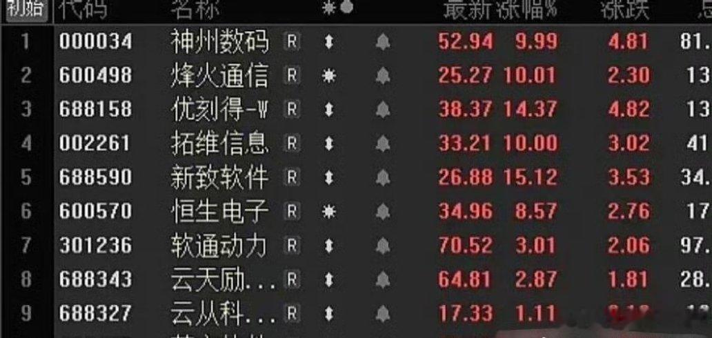 浪潮长城 紫光 三家公司DS智算一体机的特点如下：浪潮云海若一体机- 规格多样：