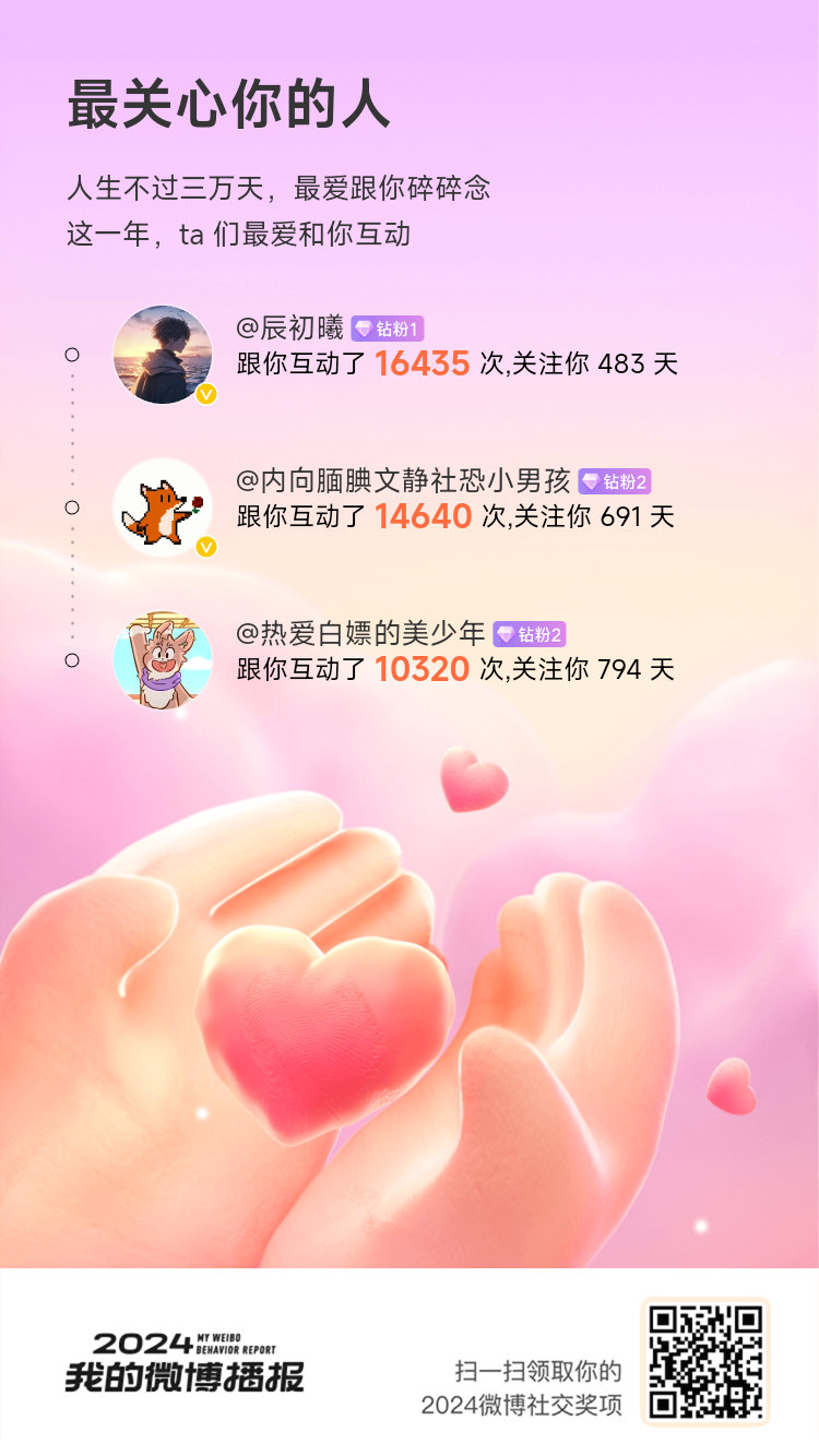 2024有你们真的超开心！  见证了我超多精彩瞬间[打call]新的一年，继续一