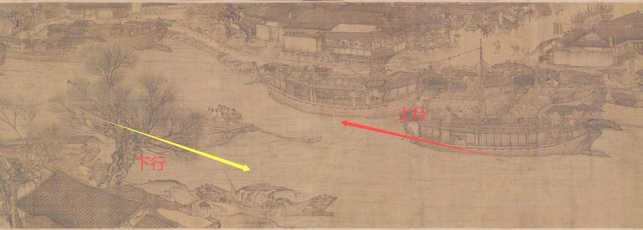 现存北宋法令没有明文“汴河强制靠右航行”，但依据画卷图像、漕运实操，北宋汴河形成