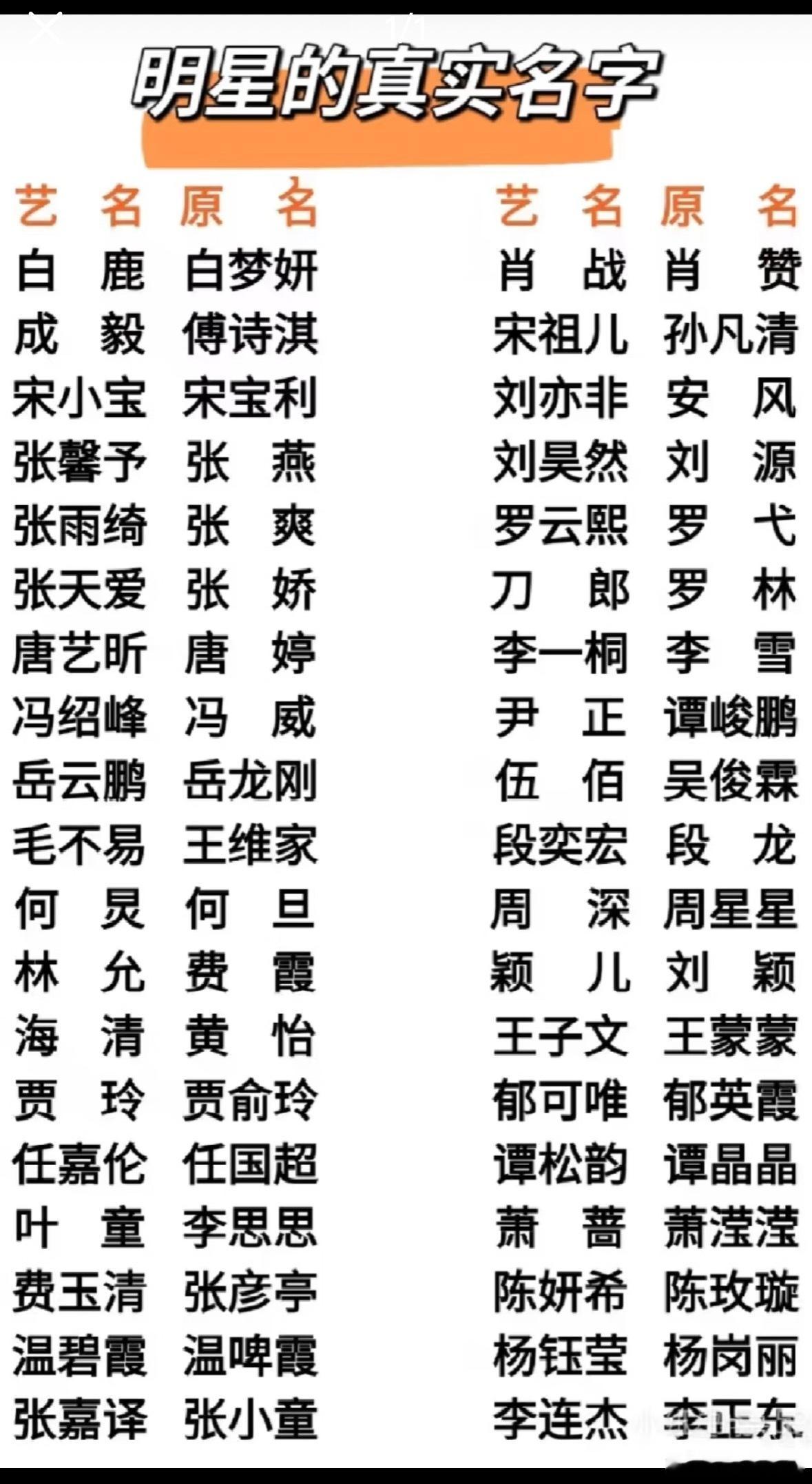 原来这么多明星都改过名字啊 ​​​
