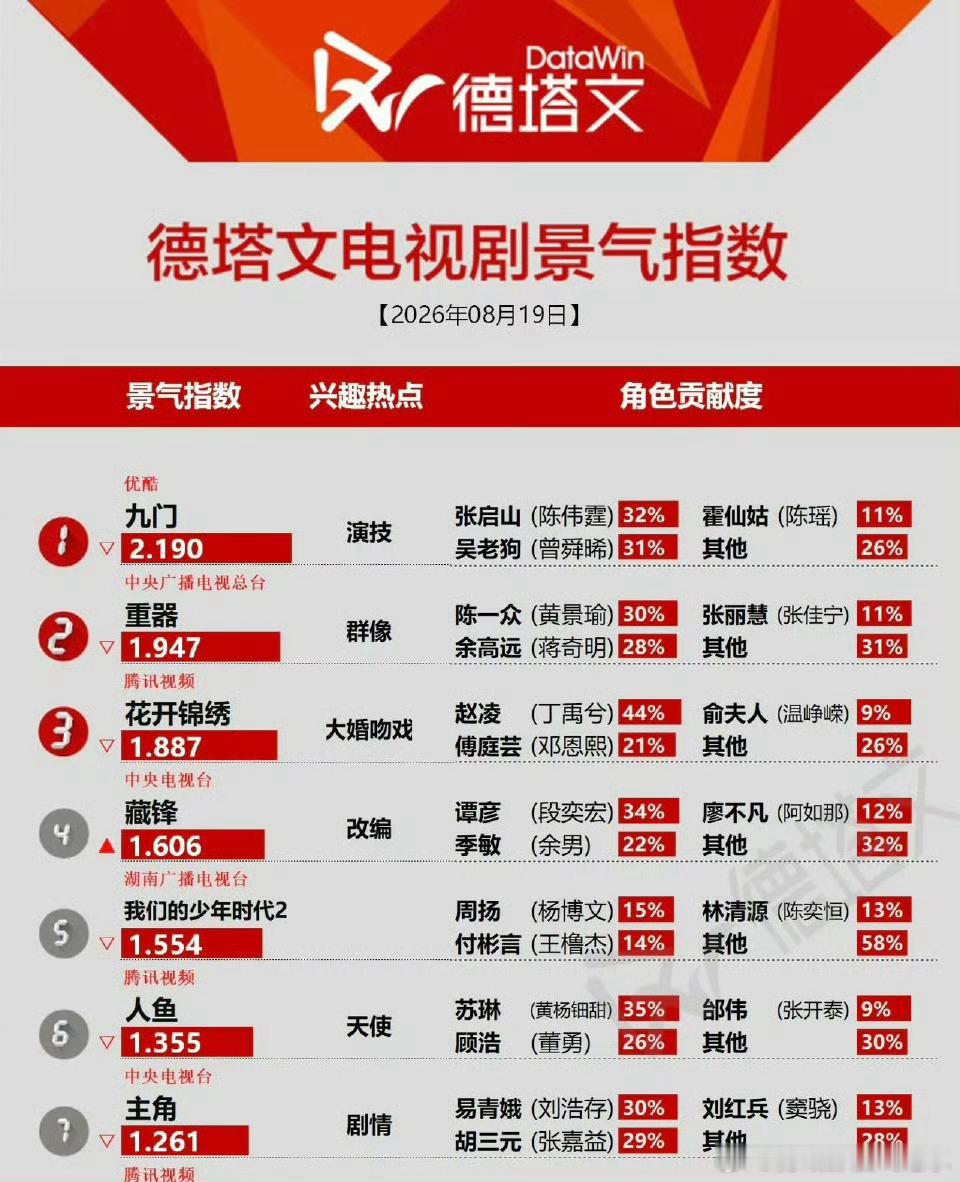 李涛，九门到底谁扛的？你们是因为谁去看九门的？ 