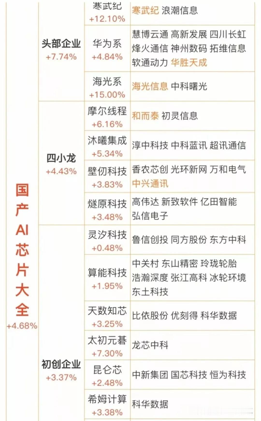 8月21日，DeepSeek宣布发布DeepSeek-V3.1，其使用了UE8M