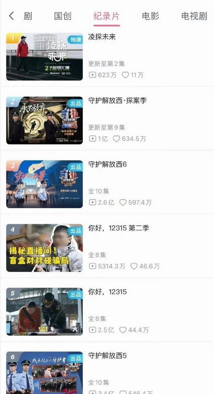 张凌赫纪录片《凌探未来》开播四日热度好高！B站纪录片榜第一，全站会员榜第一，全站