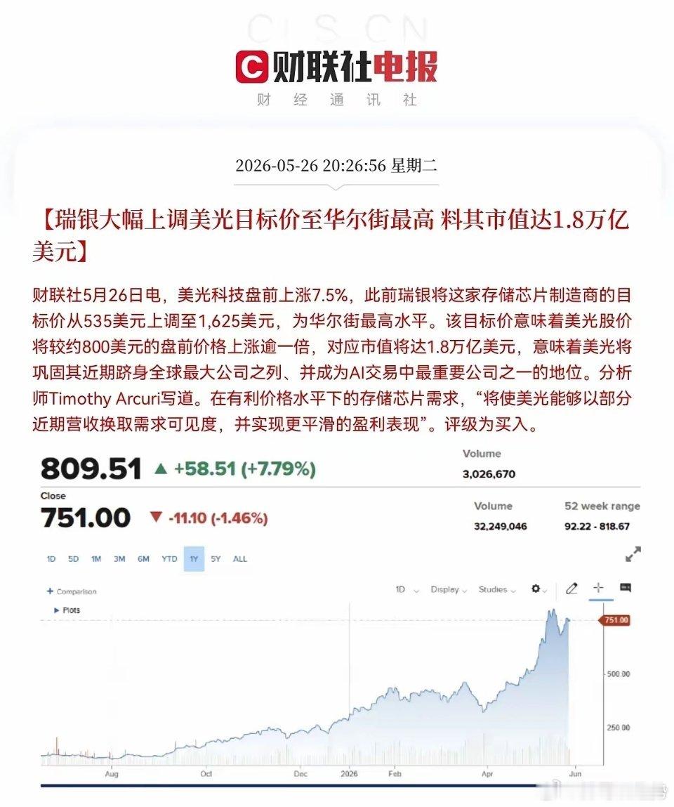 突发利好！存储芯片又来利好消息了，满仓存储芯片的股民晚上要兴奋的睡不着了，明天又