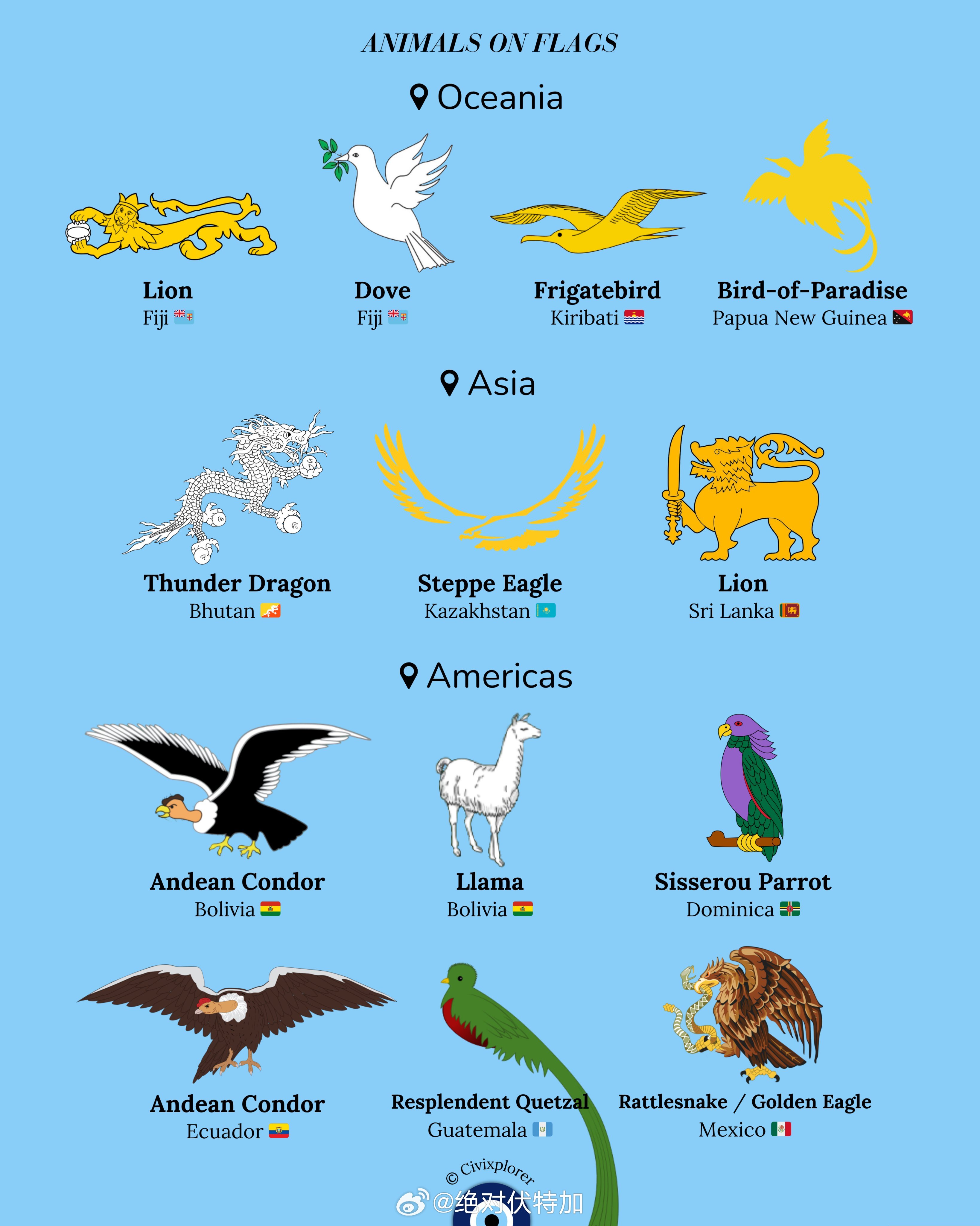 一些国家国旗上的动物国旗 世界地理 冷知识百科