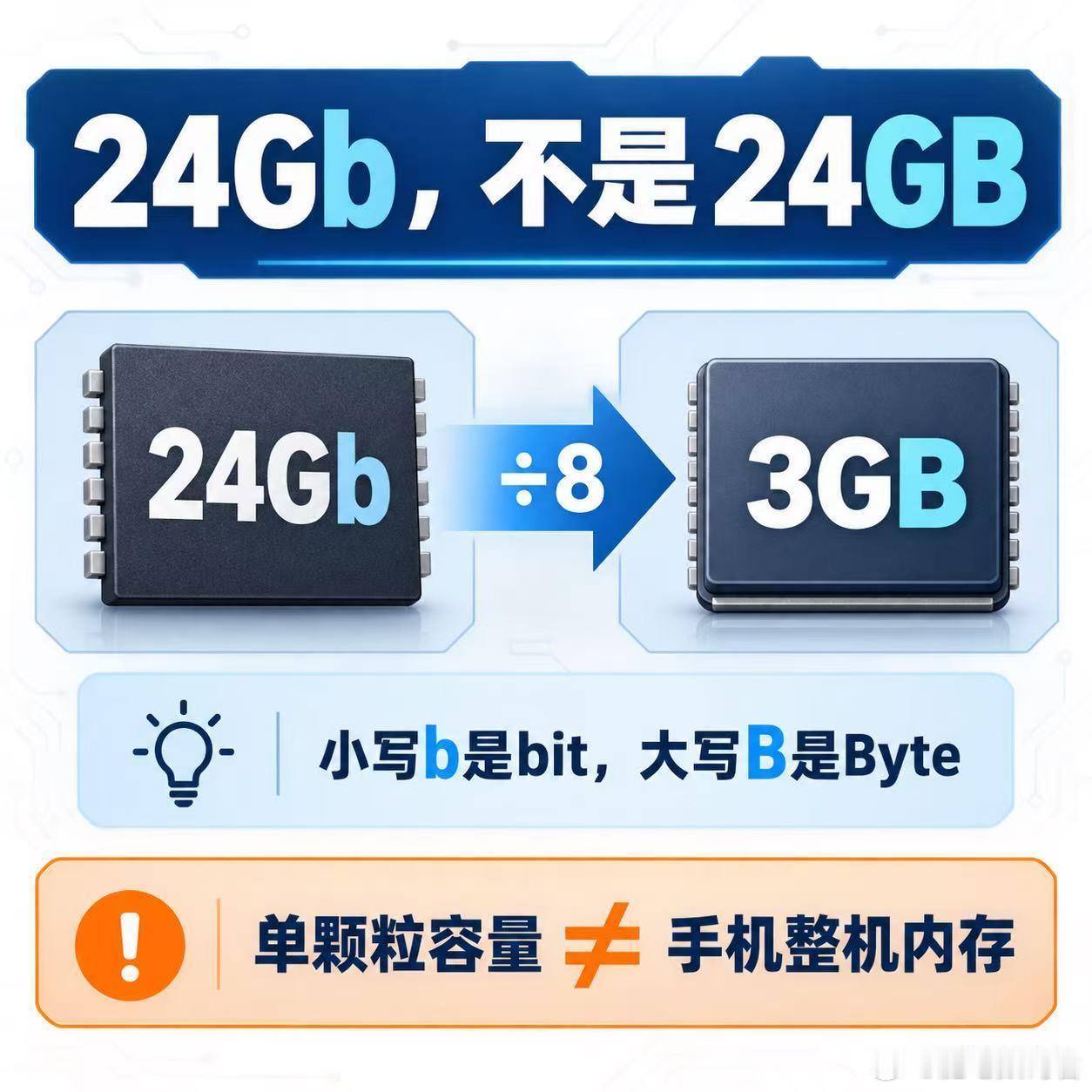 长鑫科技第五代技术平台正式量产 这条消息和手机有关，但别先把它理解成“国产内存马