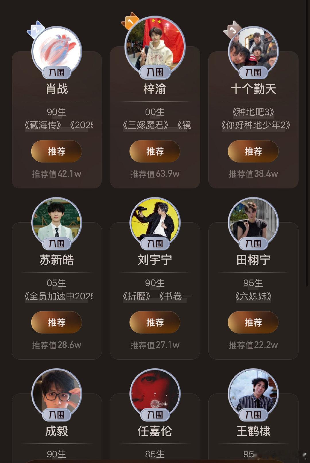 视界大会剧综人物推荐值排行榜视界大会剧综人物投票排行榜 视界大会剧综人物推荐值排