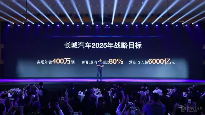 虽然长城2021年制定的2025年销量目标大概率是实现不了了。但是在车市内卷的当