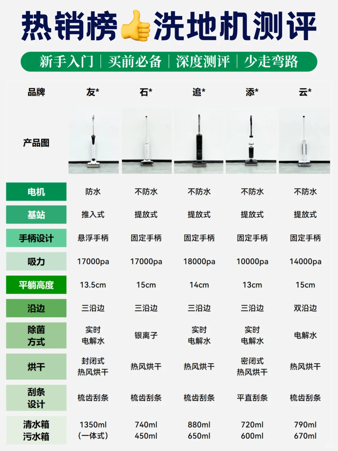 不说废话❗️热榜Top10洗地机前来迎战👊
