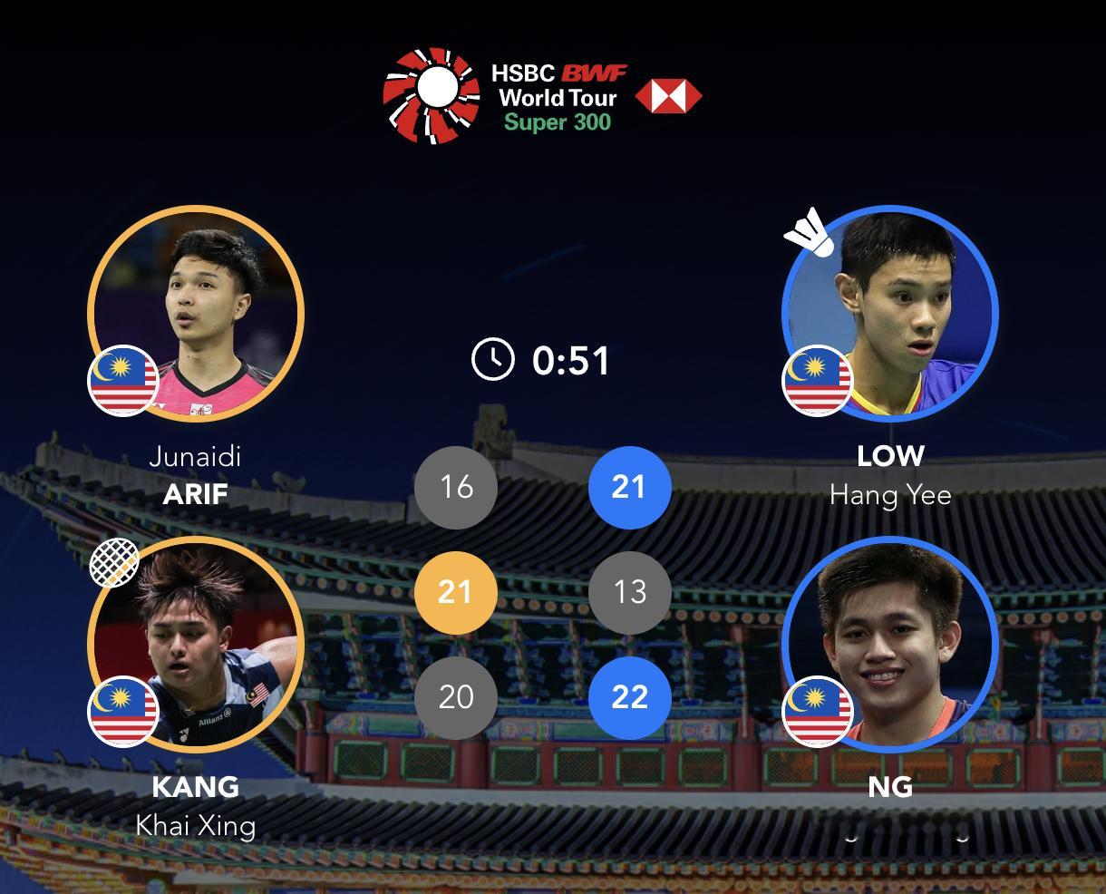 刘航益/吴永昌🇲🇾 21-16、13-21、22-20 🇲🇾阿里夫/江凯