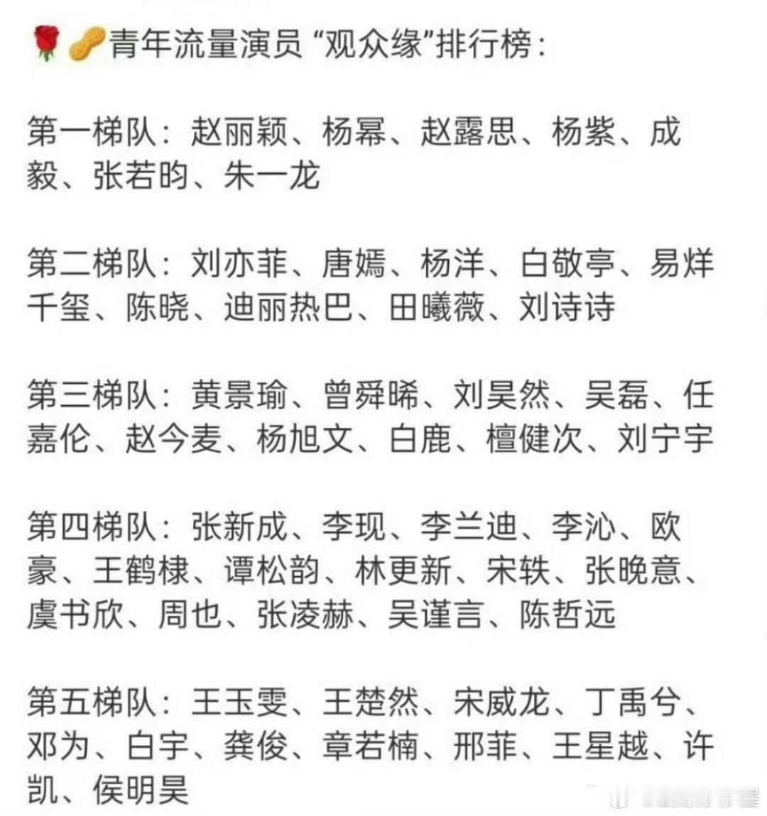 网友统计的内娱明星路人缘梯队，第一梯队路人缘最好的还是前几年火的那批人，一直火到