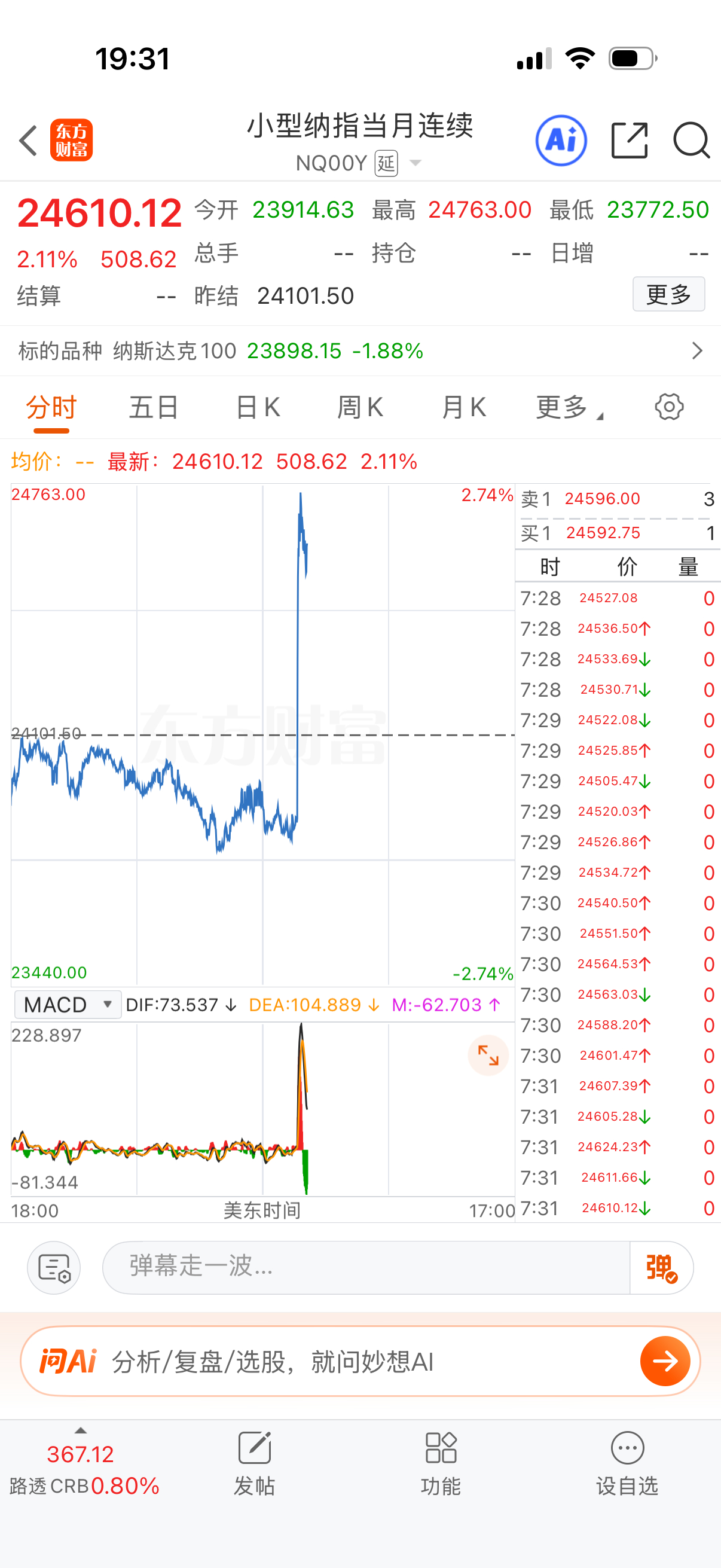 纳指还没布局到位，千万别立马停战！ 