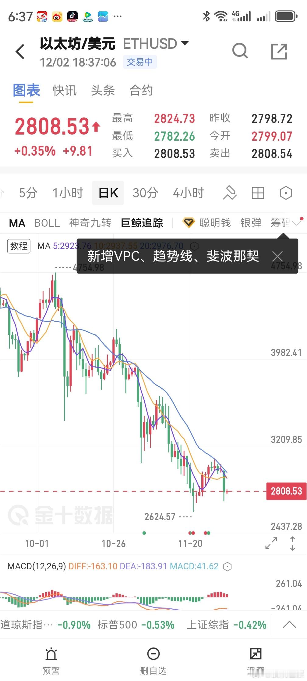 空头氛围中继续保持 