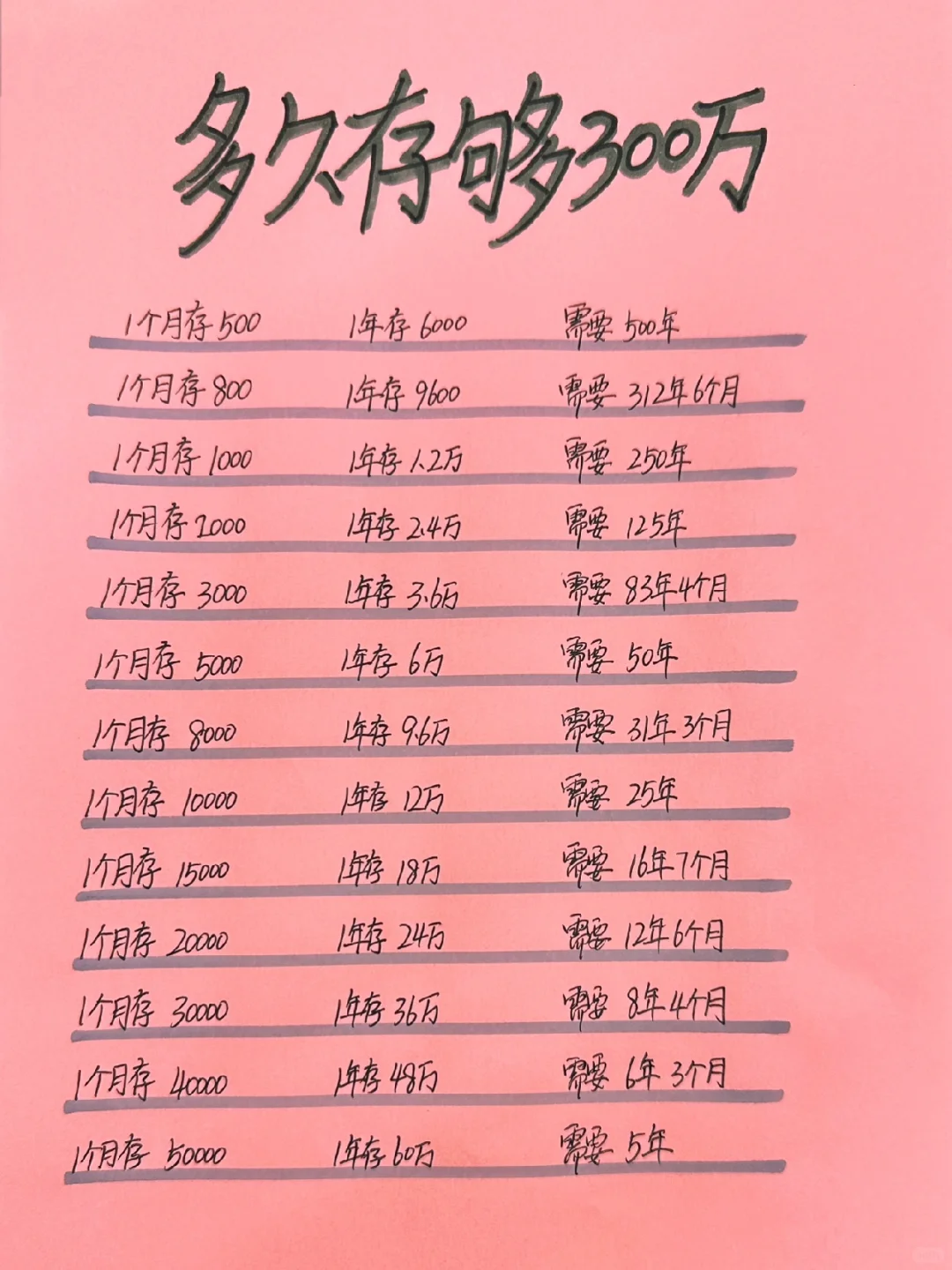 姐姐喊你来存钱，300万存款你也可以做到💪