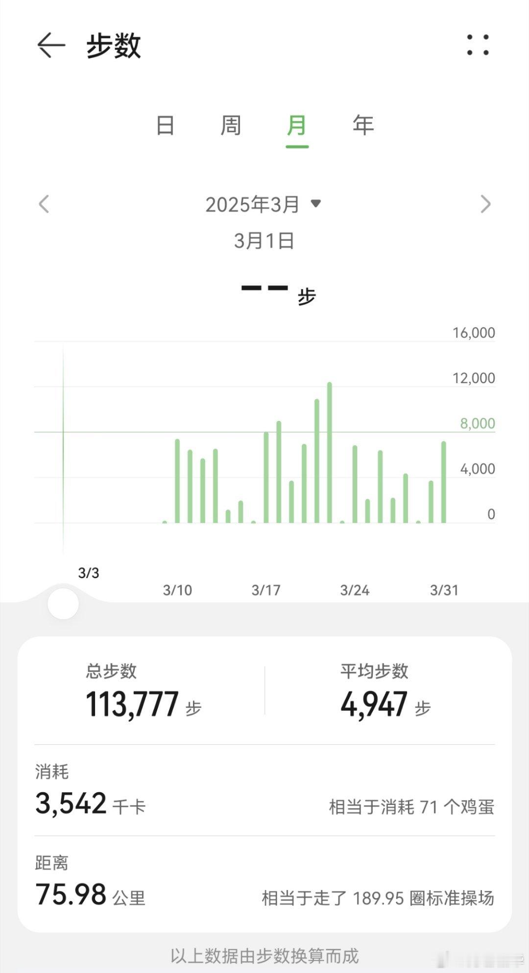 看到那种减肥，然后吃少吃两天就在哪哭不掉称的，还有些人是反复多次减肥，就……你不