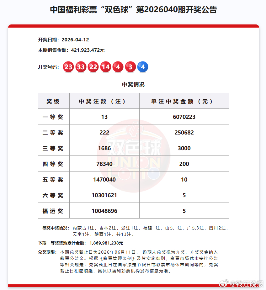 #浙江幸运儿收获607万大奖#【607万！昨晚浙江收获双色球大奖】607万的一等