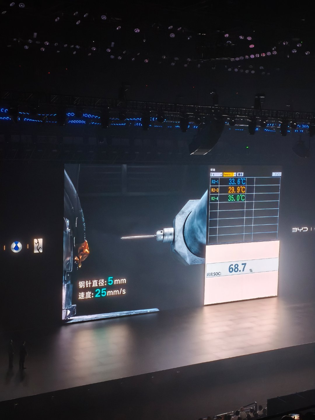 比亚迪这个针刺实验我觉得可以实际一点，比如把针的直径换成7.62mm，5.56m