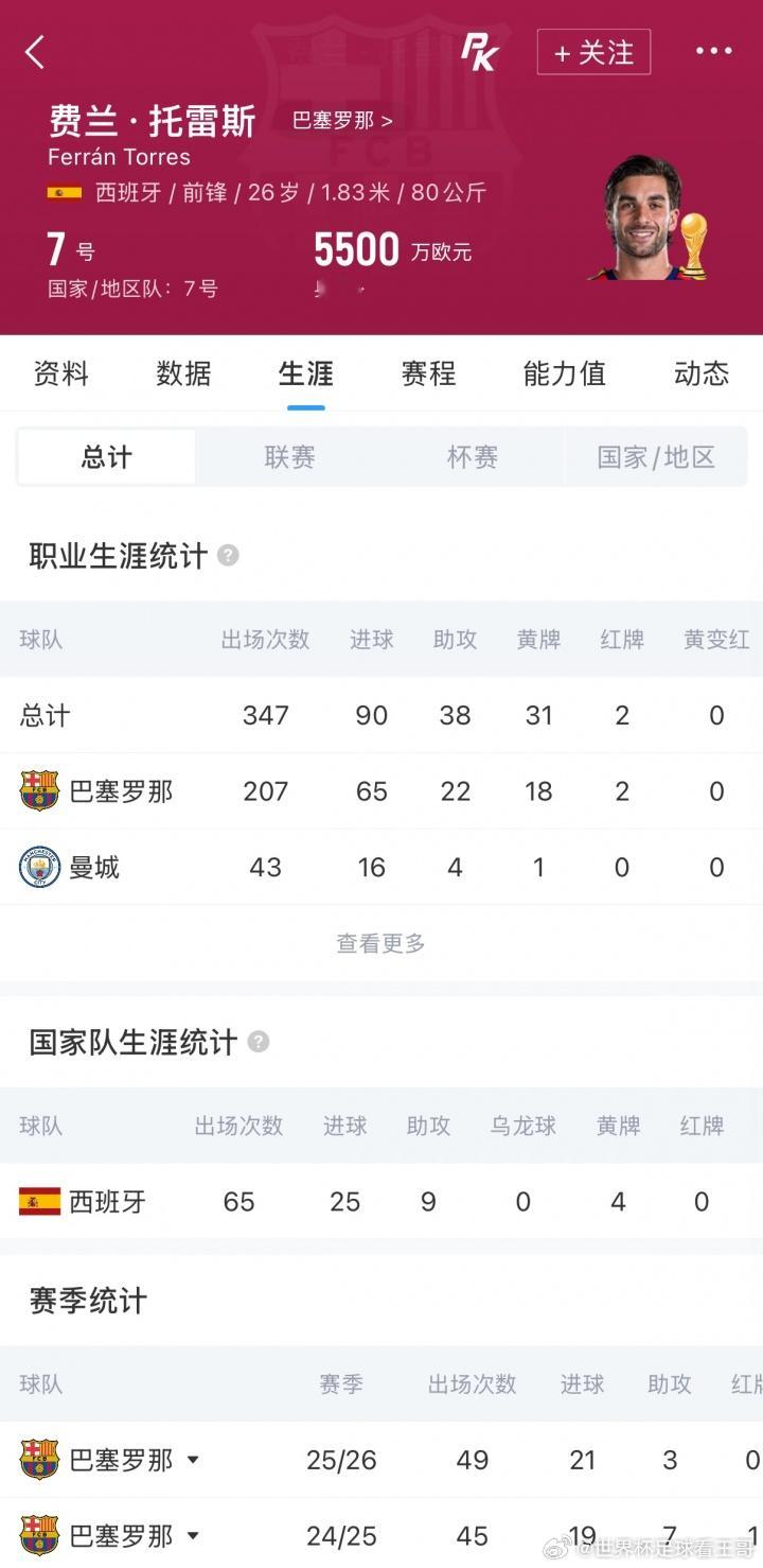 罗马诺：巴黎5000万正式报价费兰，谈判进入最后阶段&接近达协议罗马诺消息，巴黎