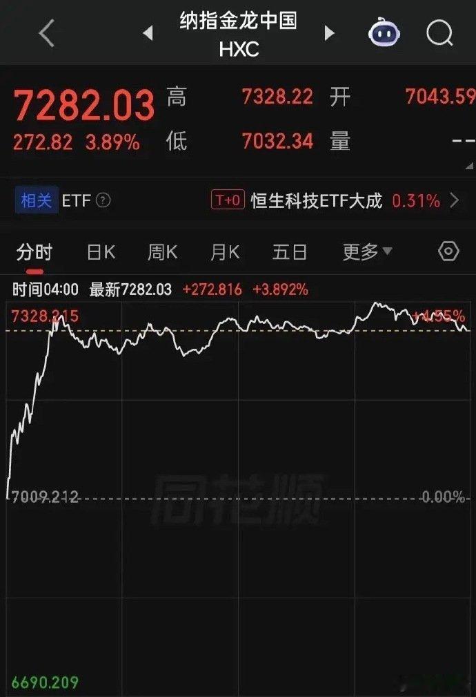 【2026.05.13】美三大指涨跌不一，“纳指、标普“再创历史新高，下跌个股略