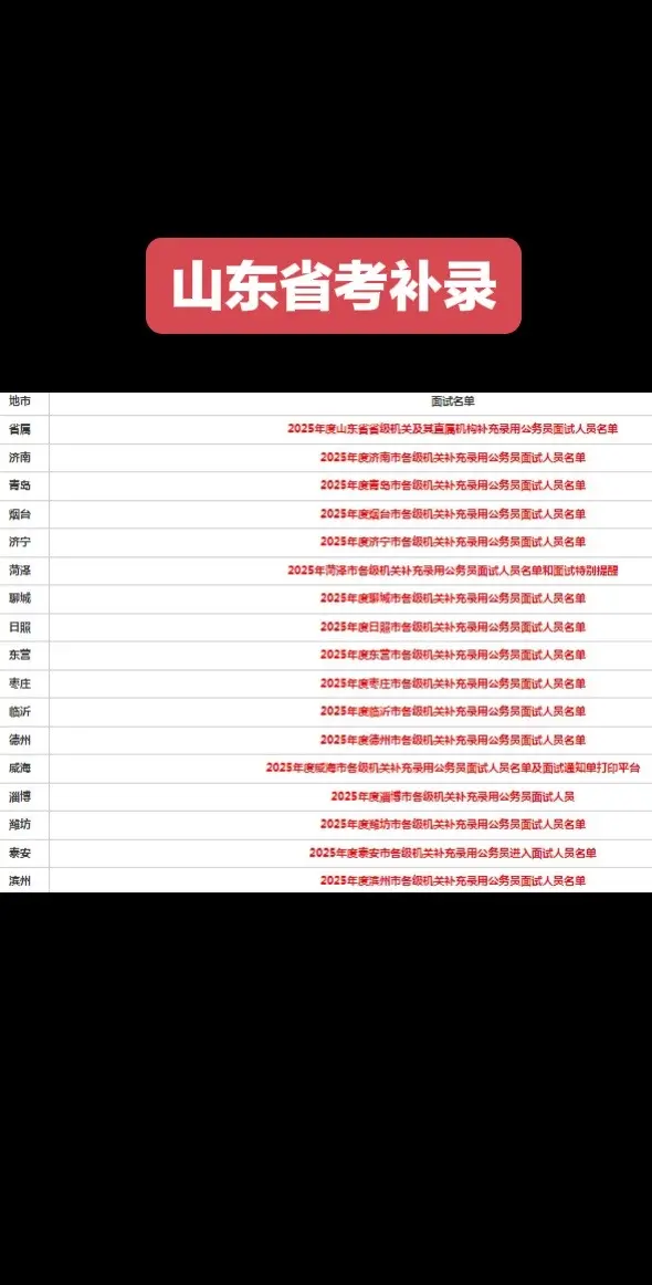 省考补录名单已发布！面试加油！