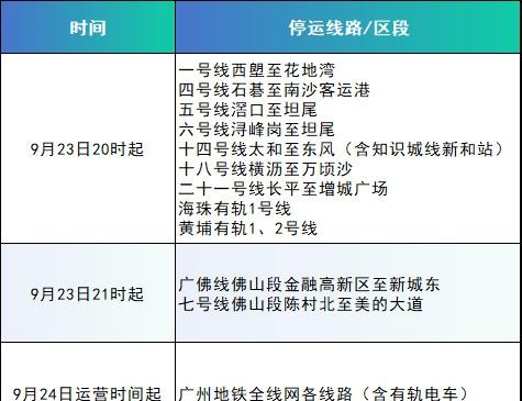 【广州地铁停止运营服务公告】受台风桦加沙影响，根据《广州市防汛防旱防风总指挥部关