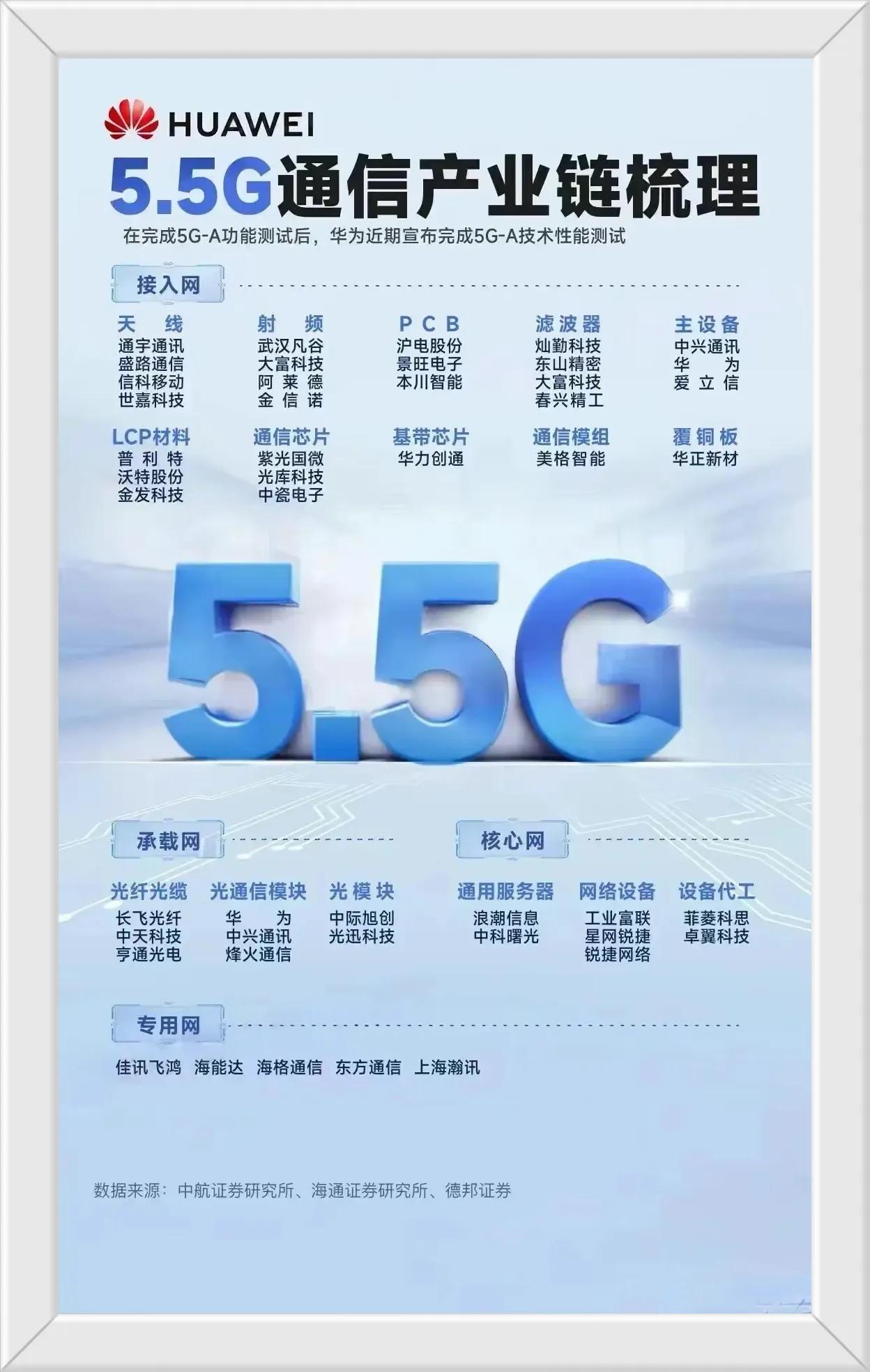 今年华为的通信产业链又将迎来重大调整和机遇，前段时间欧美十多个国家准备成立关于5