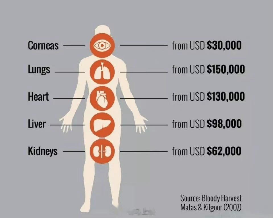 #全球首例猪心脏移植人类失败原因找到了# 不是因为排异反应。失败是成功之母，希望