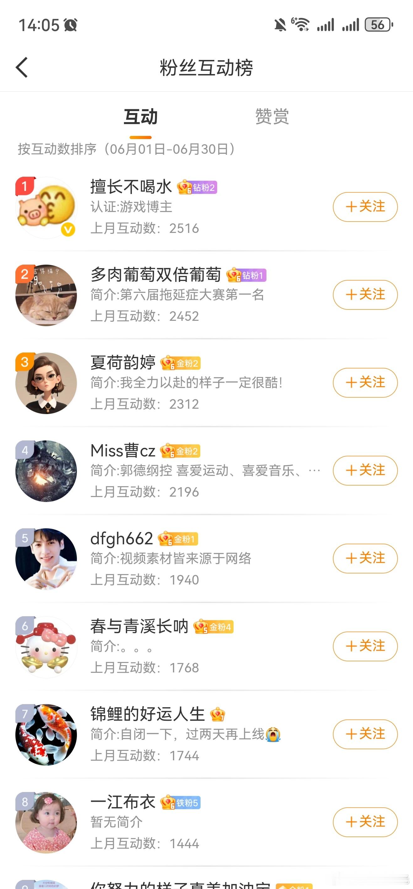 6月份的互动前20名…[赞]汽车漫游[超话] ​​​