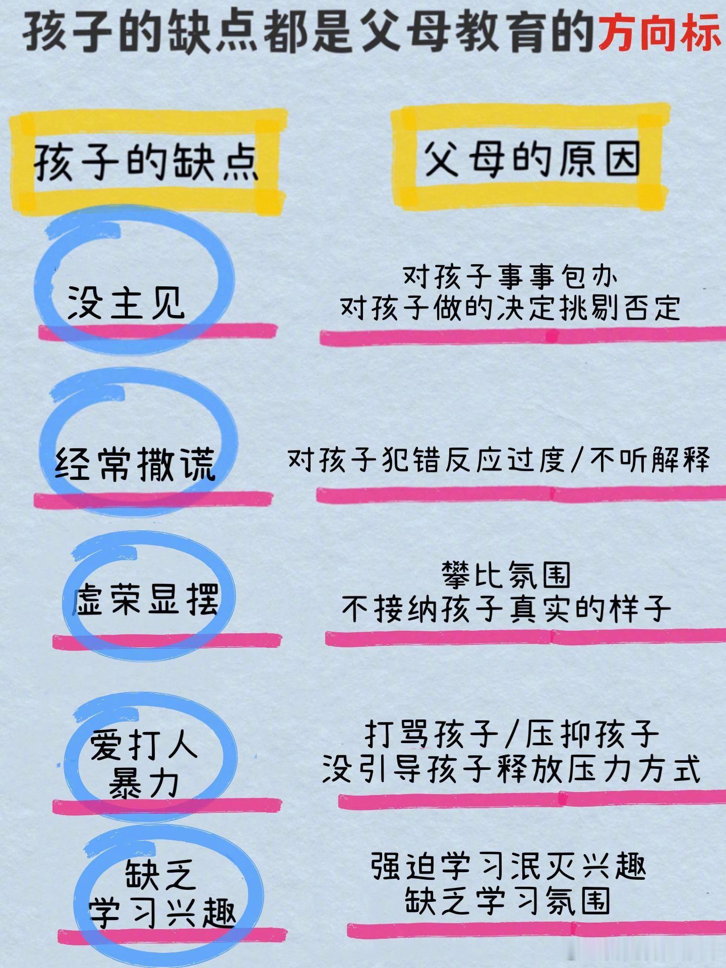 孩子的缺点是父母教育的方向标。