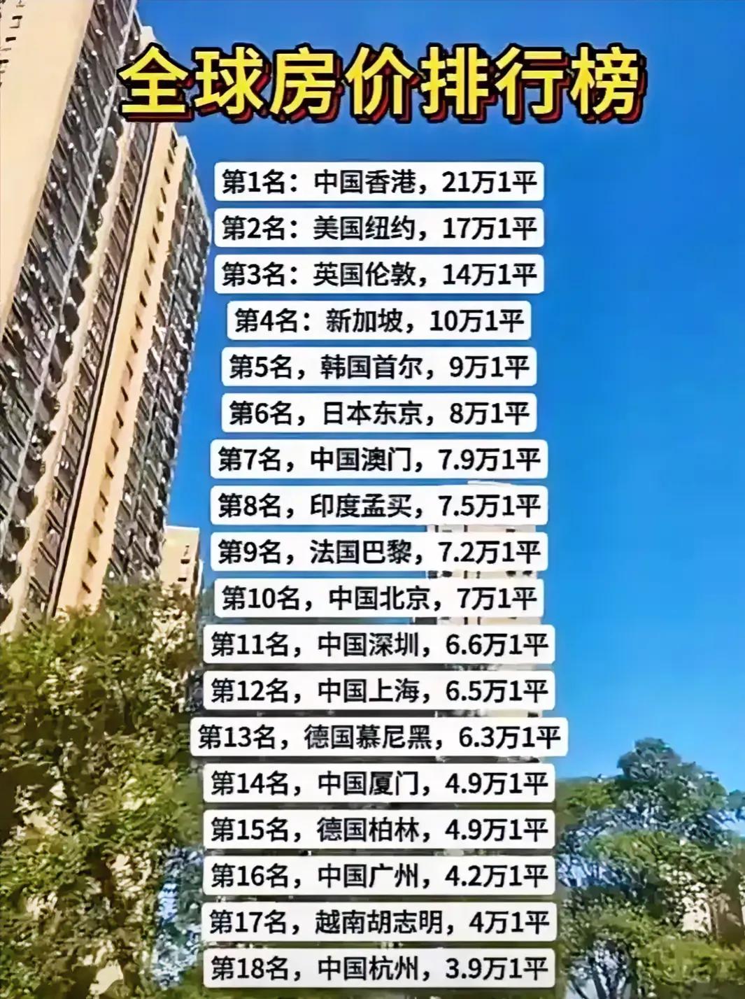 《揭秘中国香港的超高房价：天价背后的民生挑战，你了解吗？》

在香港这座繁华都市