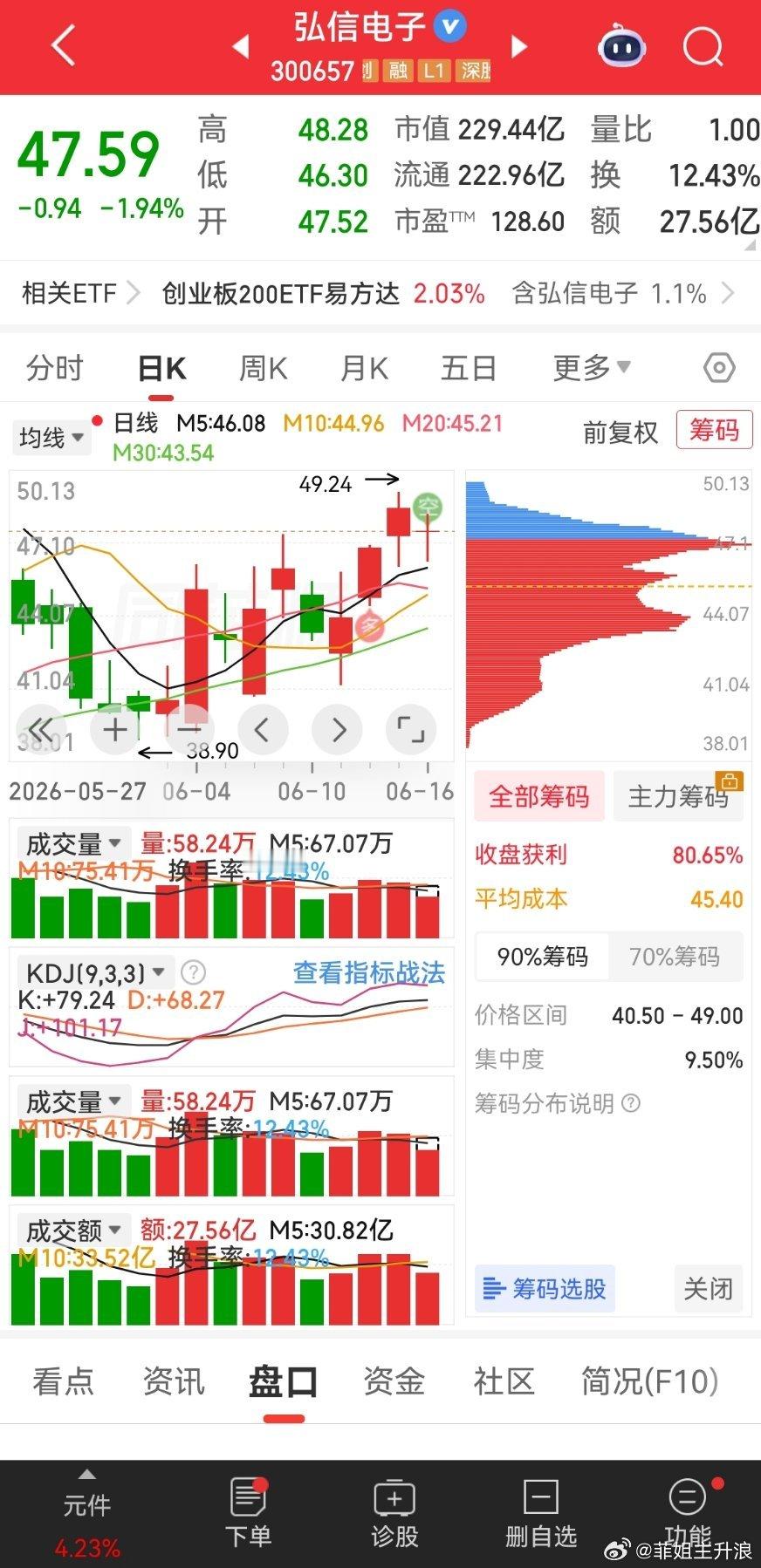 可以继续加仓或者，布局