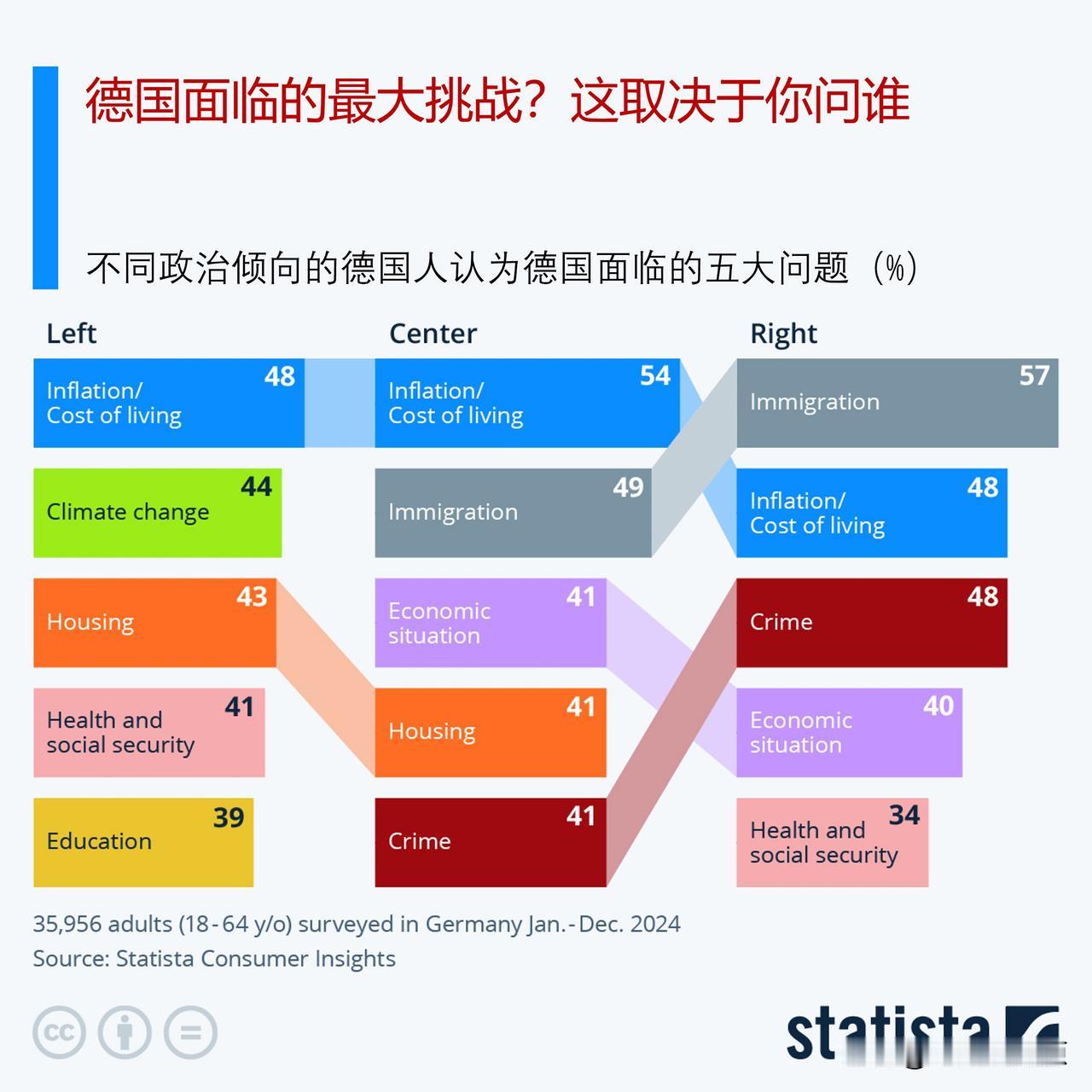 德国面临的最大问题是什么？这取决于你问谁

在不受欢迎的“Ampel”（即红绿灯