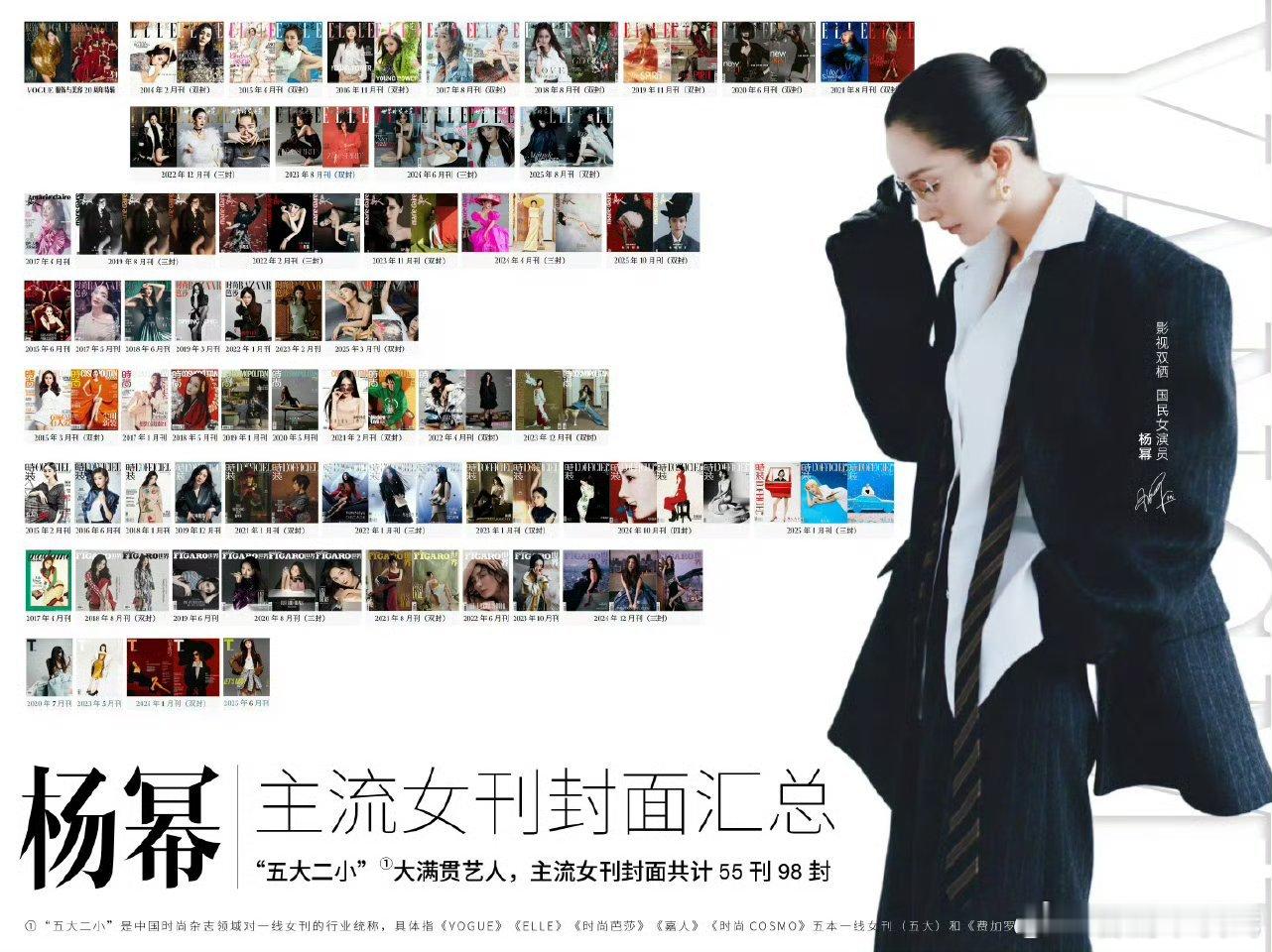 杨幂VOGUE开年刊三次达成年内五大二小准满贯的杨幂不缺五大封面，一切只认官方[