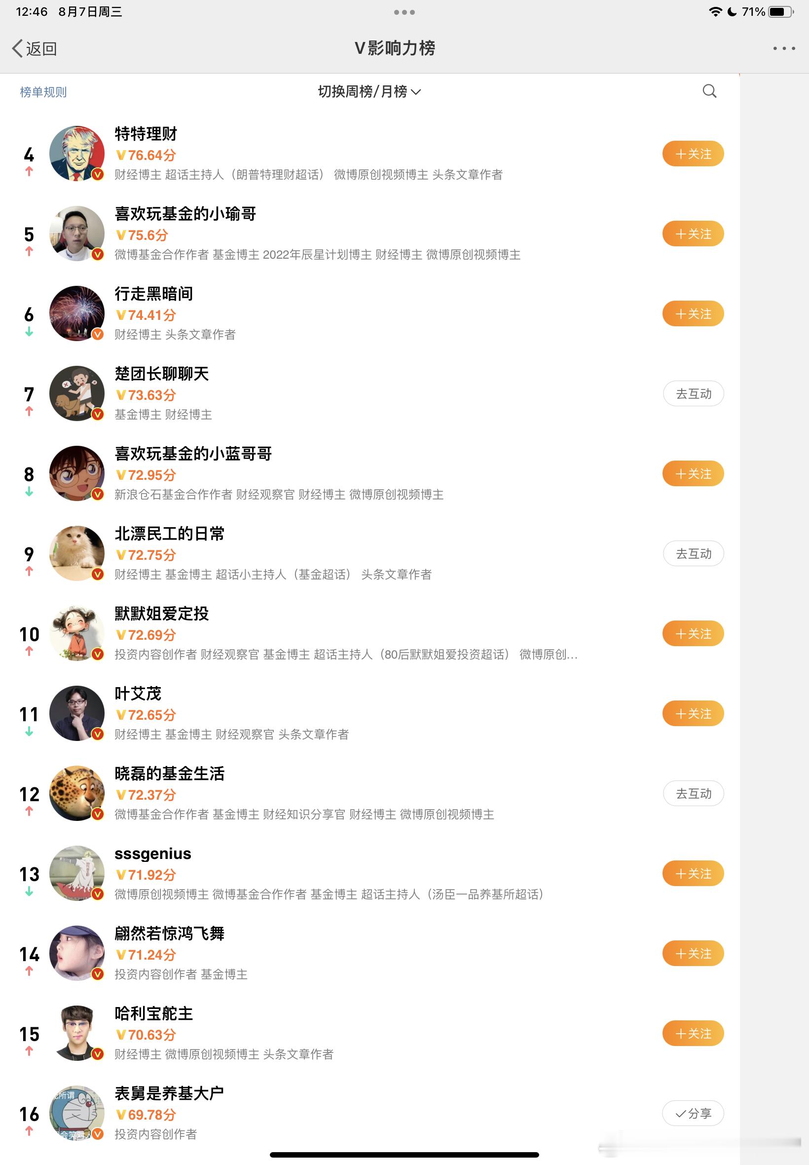 超越你们的老公，指日可待了​​​