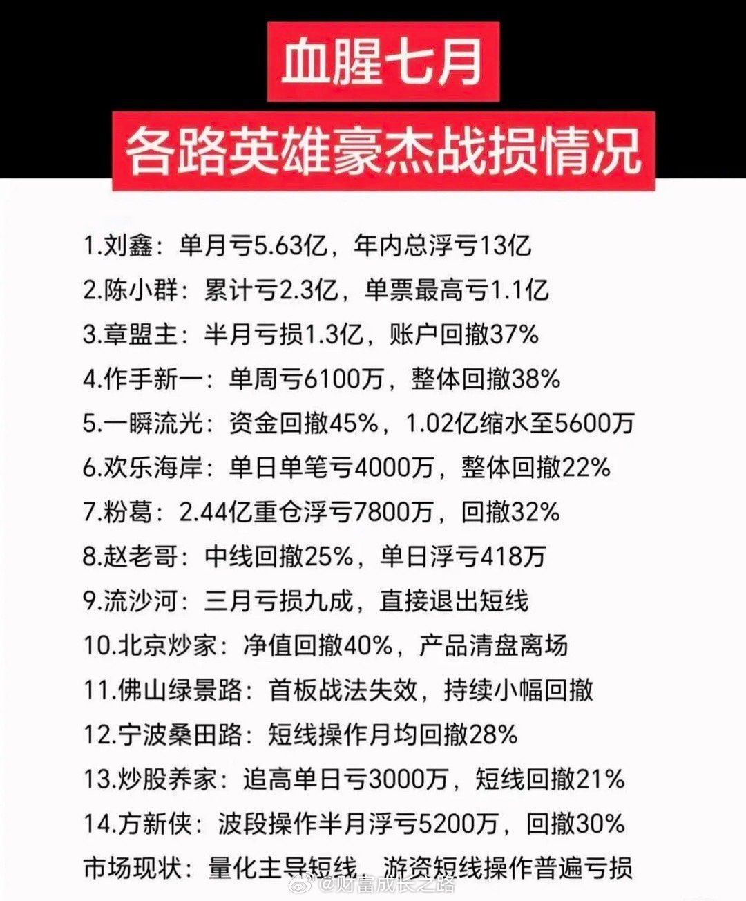7月各路英豪战损情况！ 