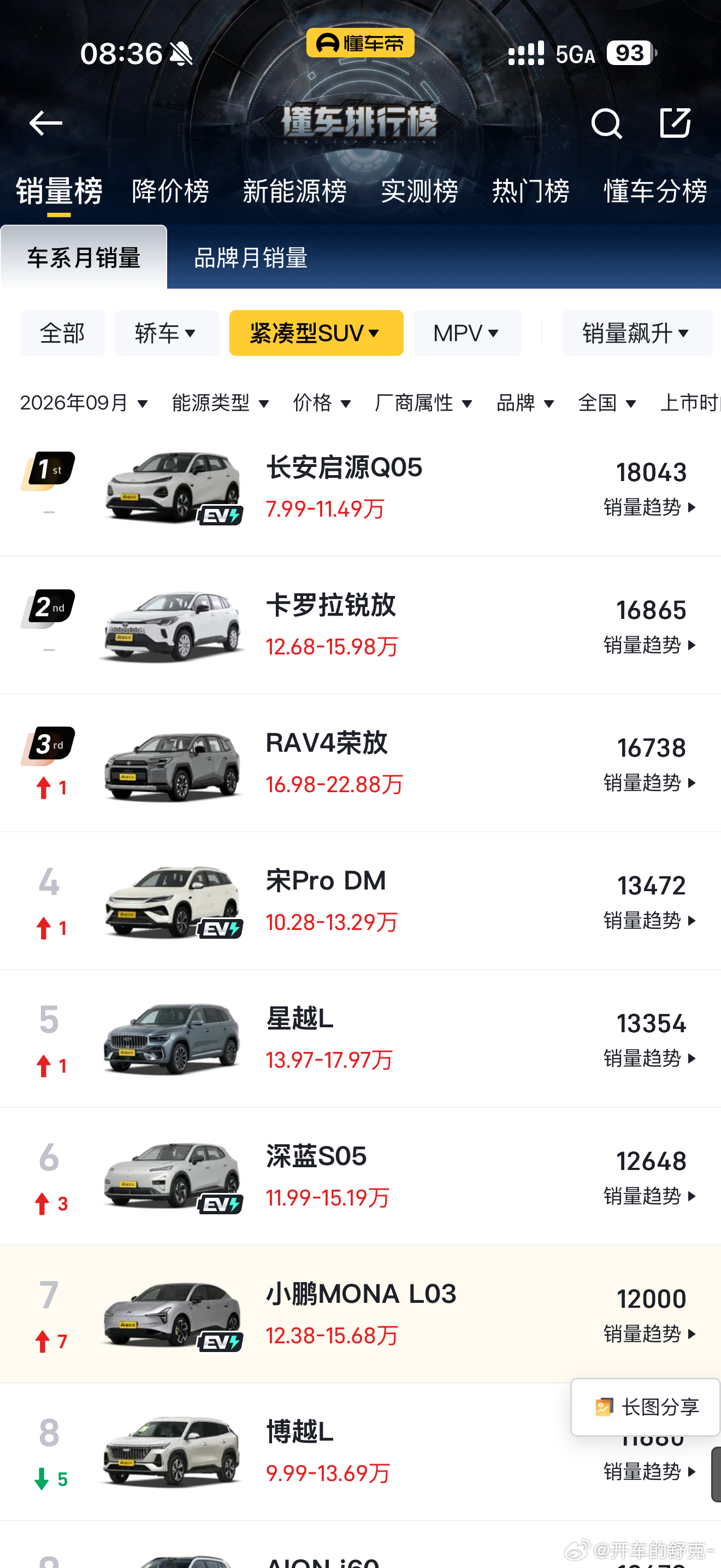 最近开了一周的小鹏MONA L03，真的好开。[并不简单]这个价位纯是20万级的