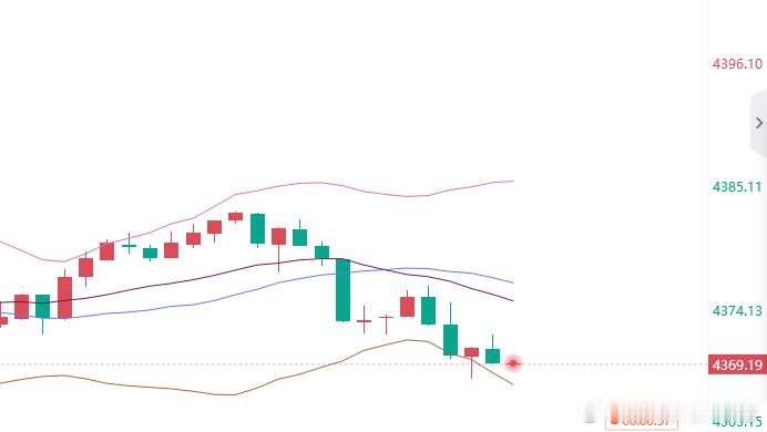 黄金参考现价：4369多，防守4363，目标看百点 