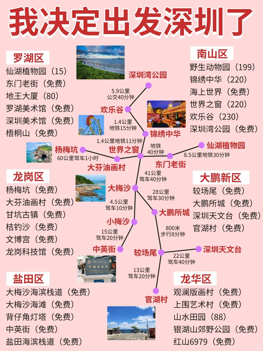 决定了！7~8月去深圳玩一次，再走深中通道😉|