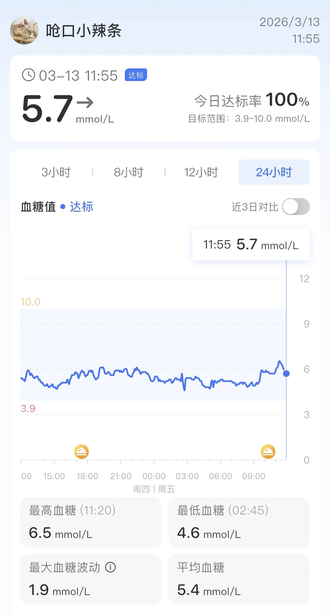 努力就有回报，最近的x糖稳如老狗