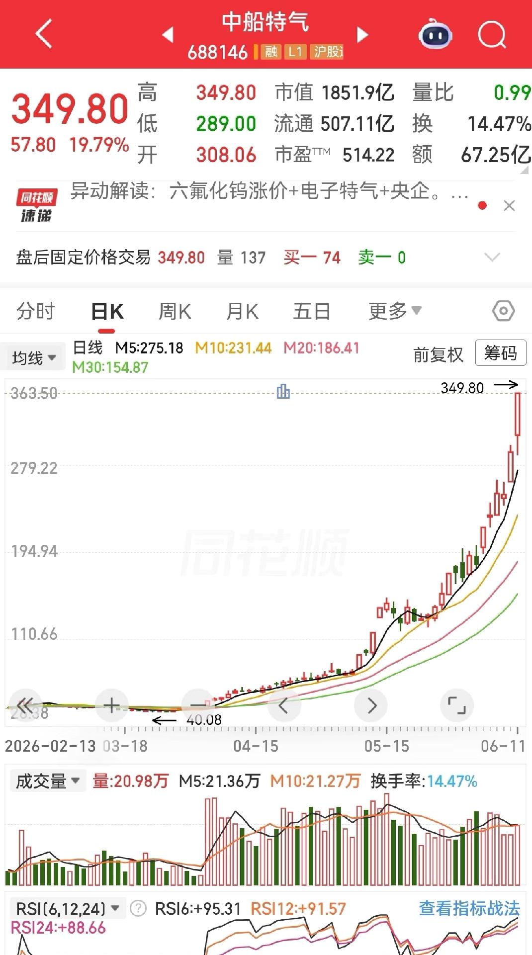65天暴涨700%，中船特气涨的是什么

先讲一个冷知识：你手机里那颗AI芯片，
