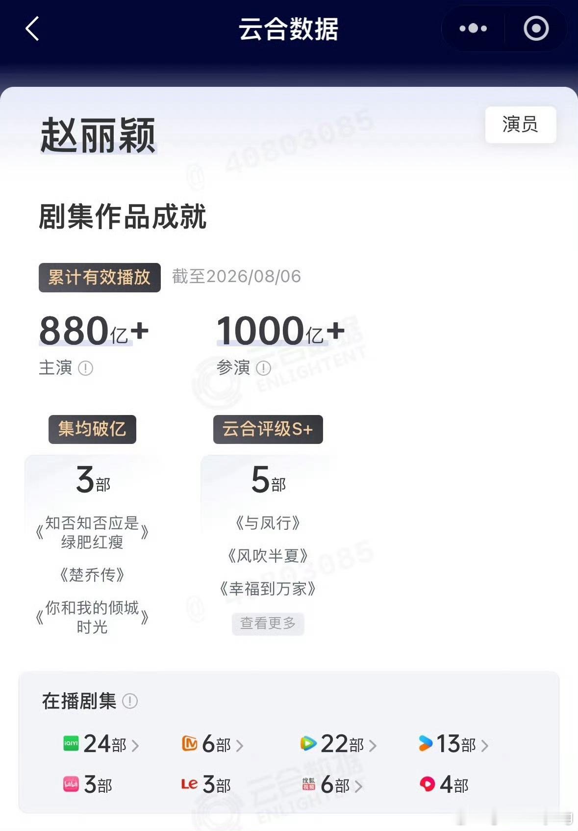 全体起立❗️  851毋庸置疑 全频第一☝️恭喜赵丽颖主演剧云合播放量突破880