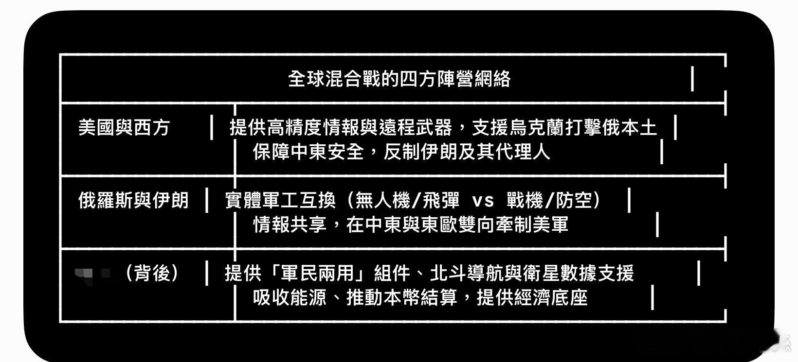 乌克兰疑似彻底摧毁俄航天发射能力，美俄“空”战心照不宣当地时间8月14-15日夜