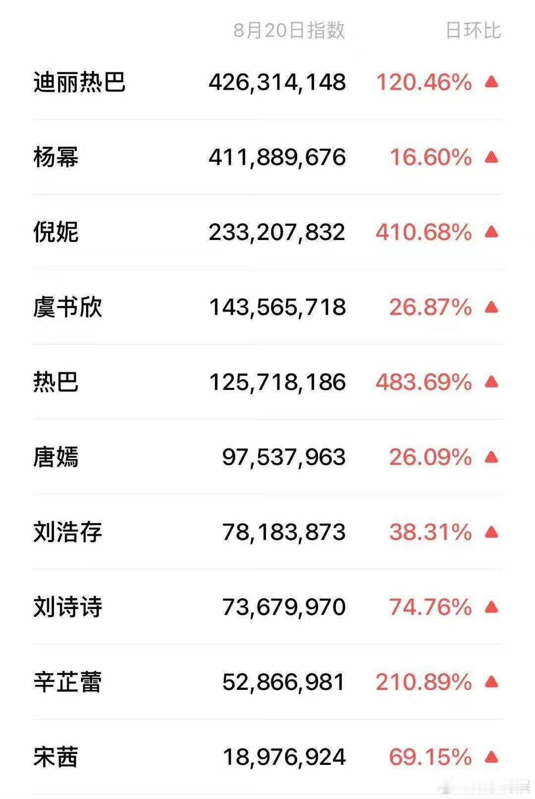 w盛典女明星微指迪丽热巴断层第一迪丽热巴w盛典后微指断层第一迪丽热巴w盛典后微指