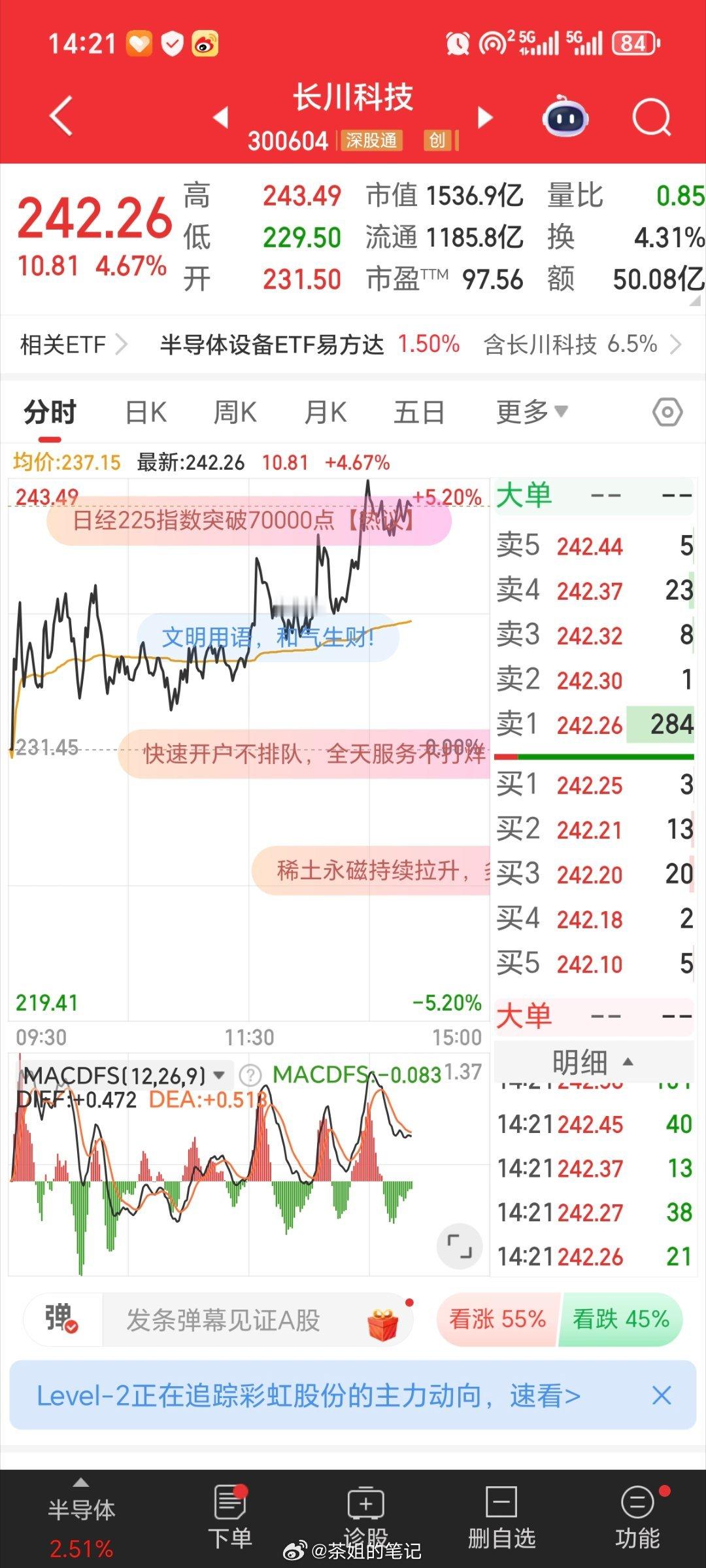 继续加油，今晚开香槟，长川科技300604