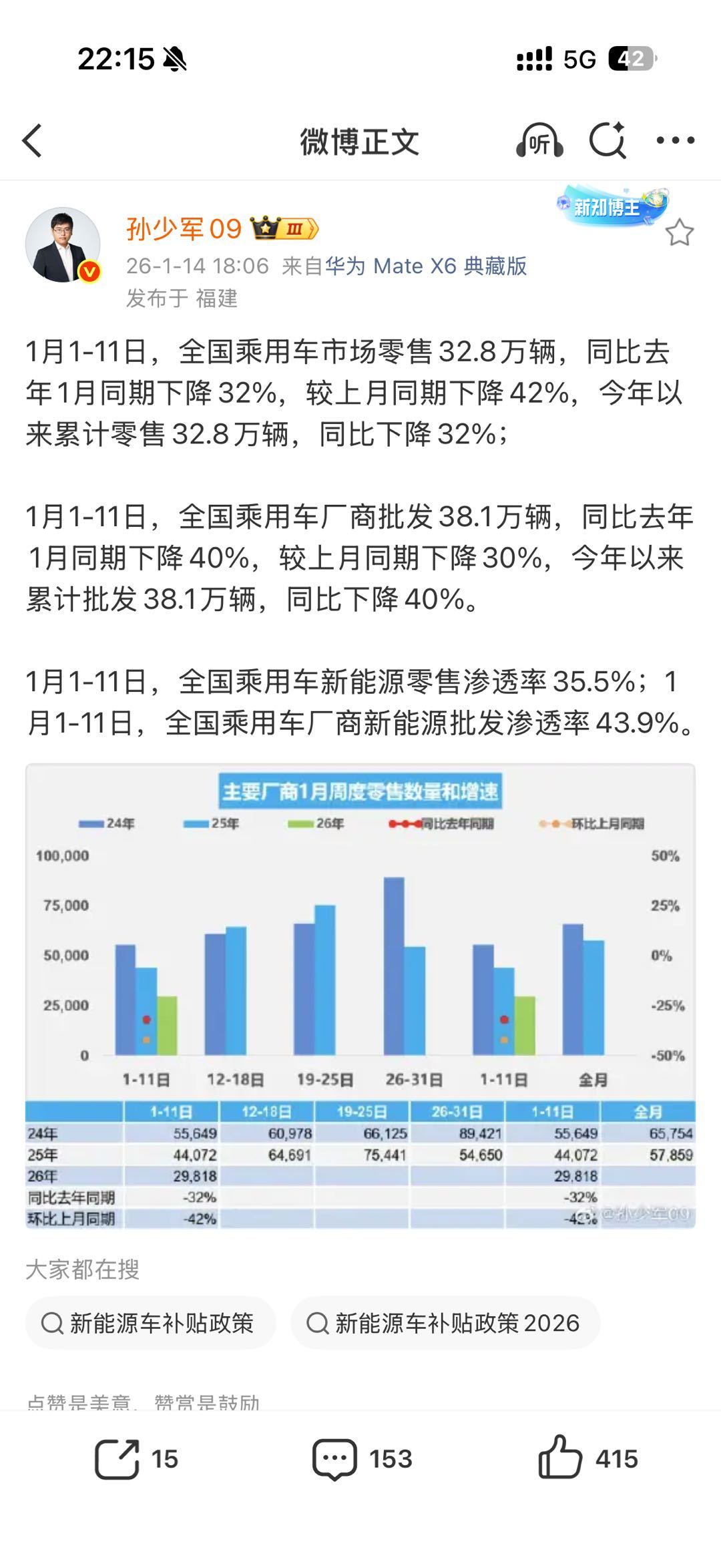 2026 年，天崩开局。。。近乎腰斩了快新车销量下滑，超级车间贴膜生意也瞬间感受