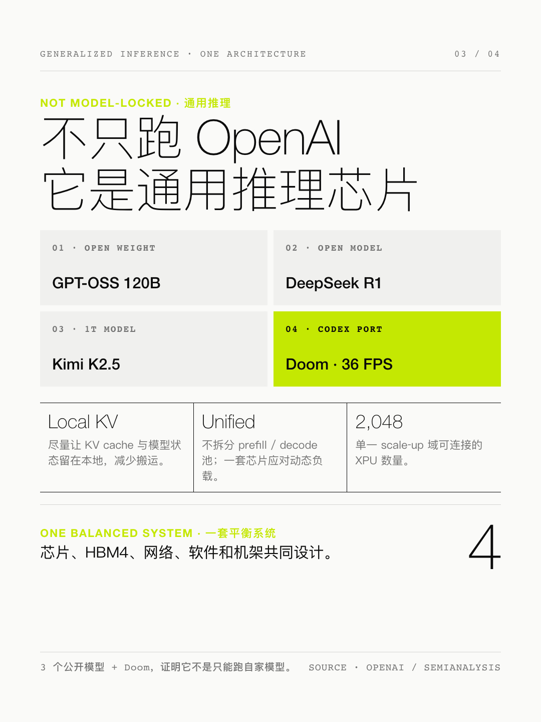 OpenAI 发布了他们自研的芯片，而且直接击败了英伟达、AMD 和谷歌所有可比
