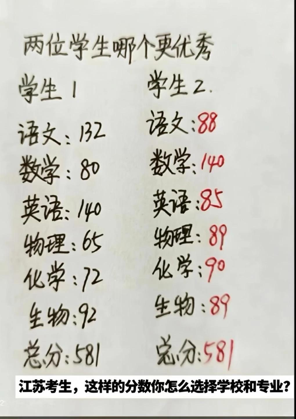两人总分完全一样，但优势学科天差地别
请给2位考生圈出可冲、可稳、可保的院校和专