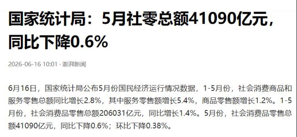 近期5月社消数据出炉，疫情后首次出现同比负增长，0.6%的小幅下滑，让“老百姓有