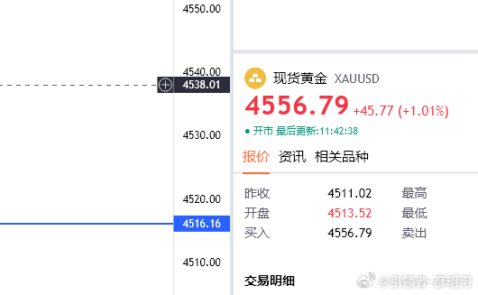 4566位置剩余部分全部出！本周数据大周在数据前稳着做，耐心去做！