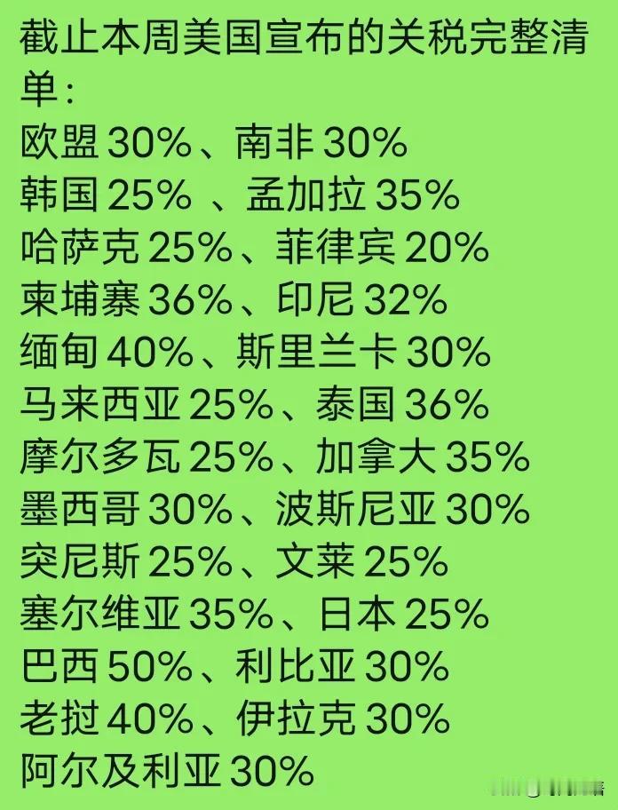 截止到上周美国宣布的关税完整清单来了，没有东方大国印度，别急，高达500%的关税